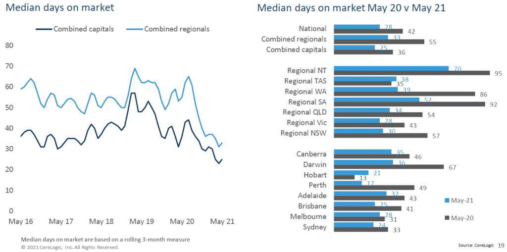 Real Estate Agents Canberra, ACT Top Agents List [2021]