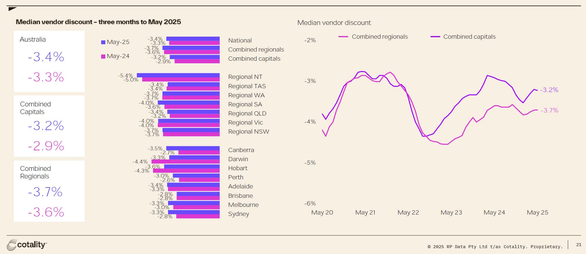 Real Estate Agents Melbourne, VIC - Top Agents List [2025]