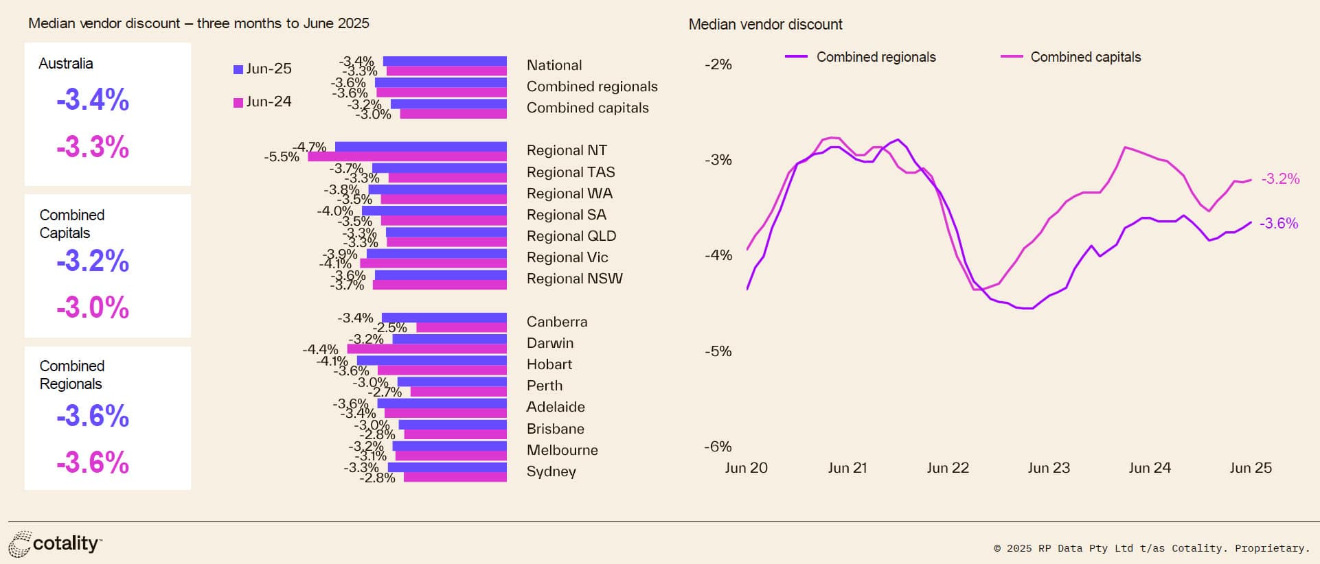 Real Estate Agents Melbourne, VIC - Top Agents List [2025]