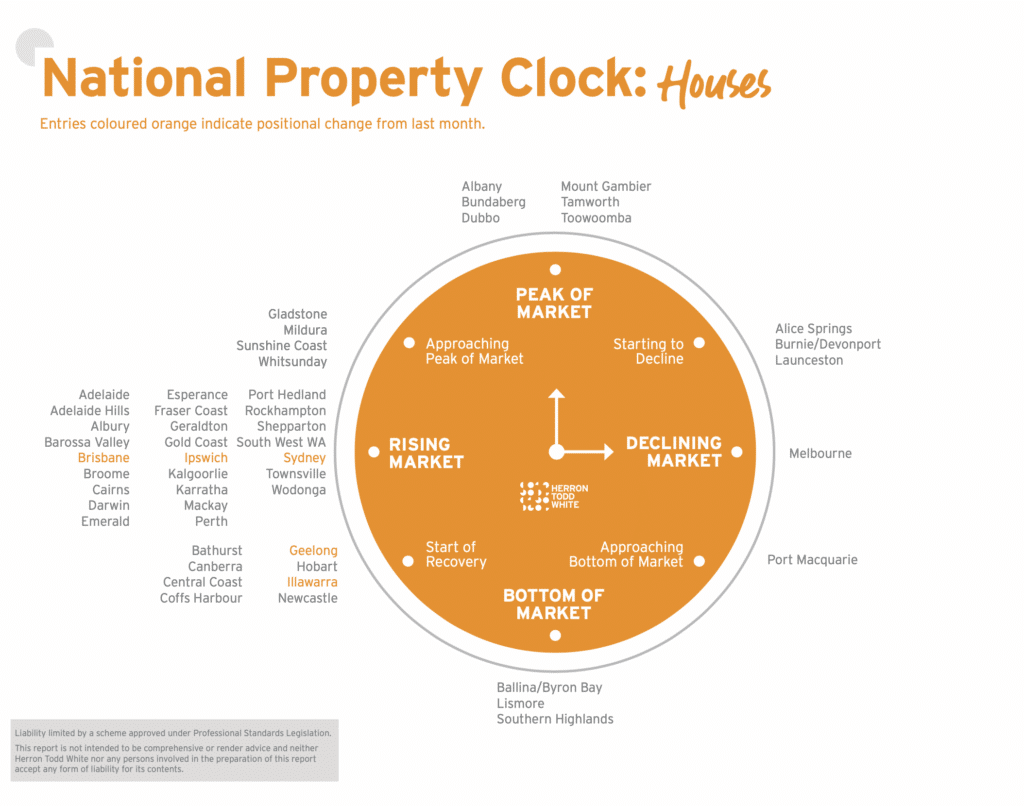 National Property Clock November 2025 for Houses
