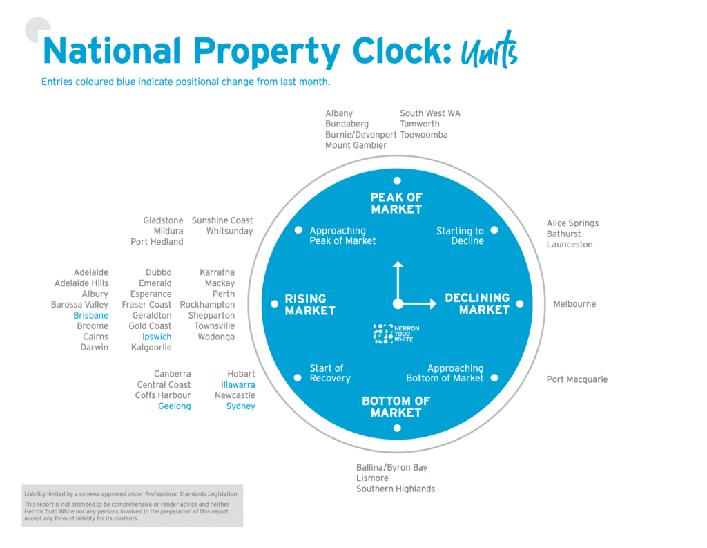 national property clock 2025 for units