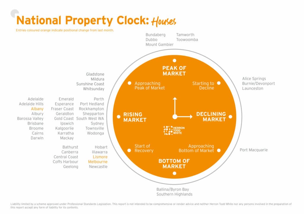 National Property Clock November 2025 for Houses