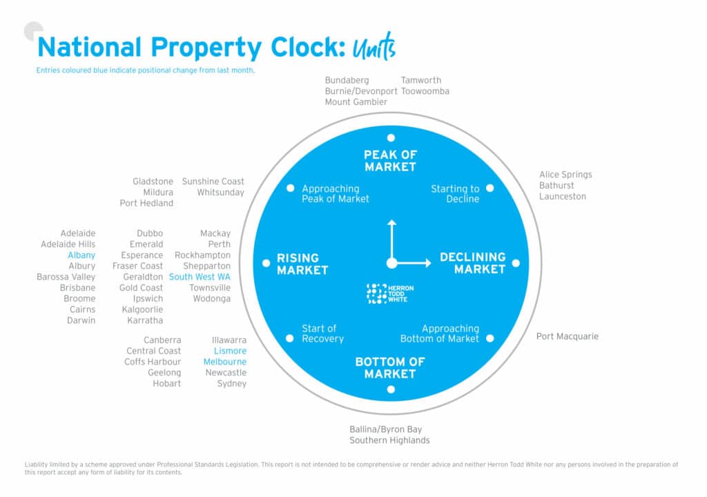 National Property Clock November 2025 for Units